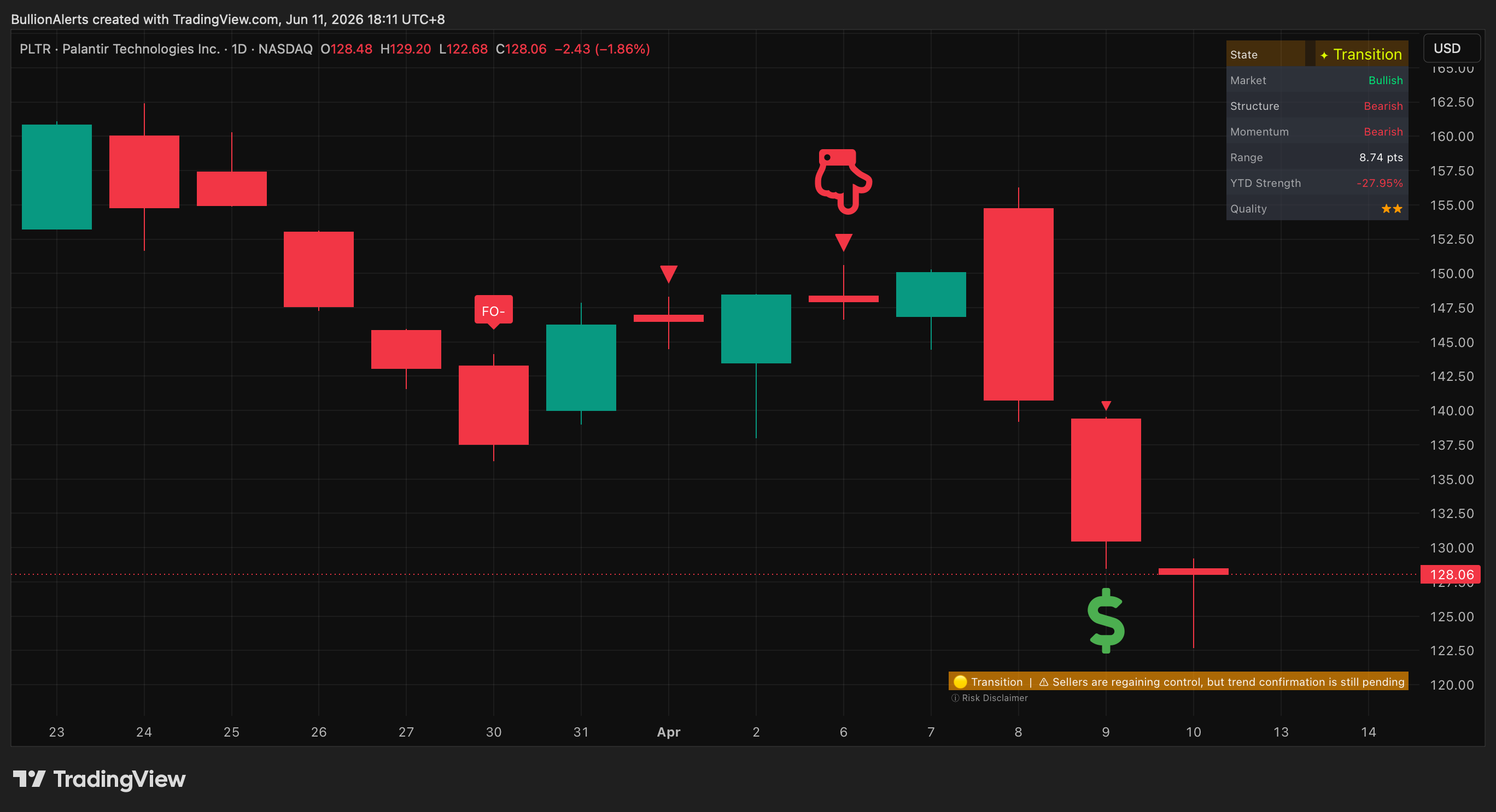 PLTR chart example