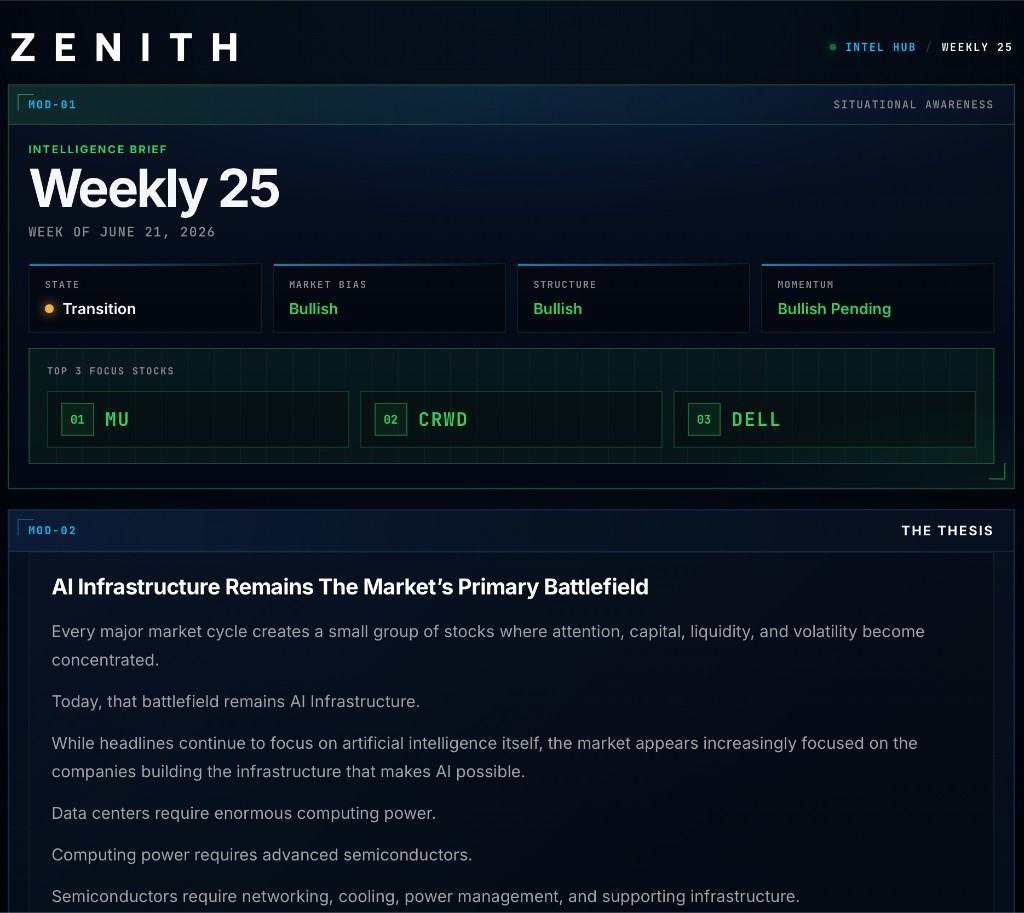 Weekly 25 intelligence brief preview — market state, top 3 focus stocks, and weekly thesis